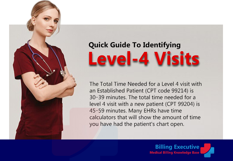 A Quick Guide To Identifying Level-4 Visits (99214)