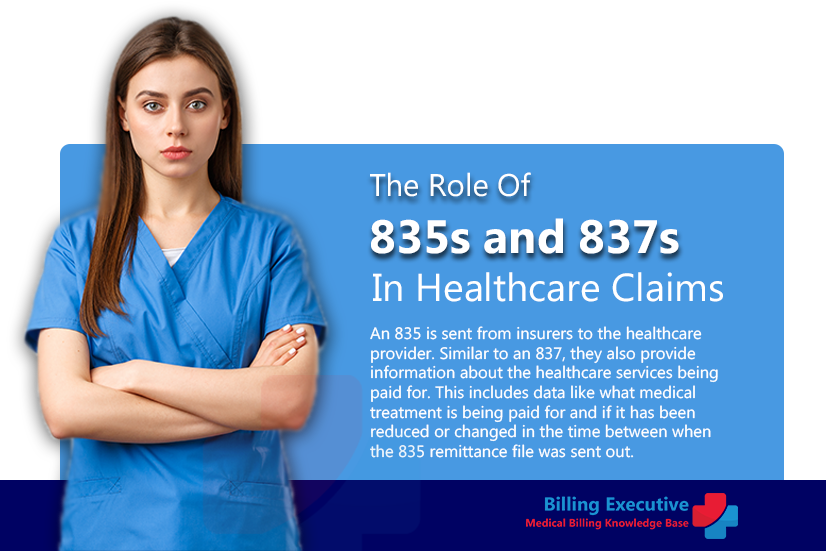 The Role Of 835s and 837s In Healthcare Claims